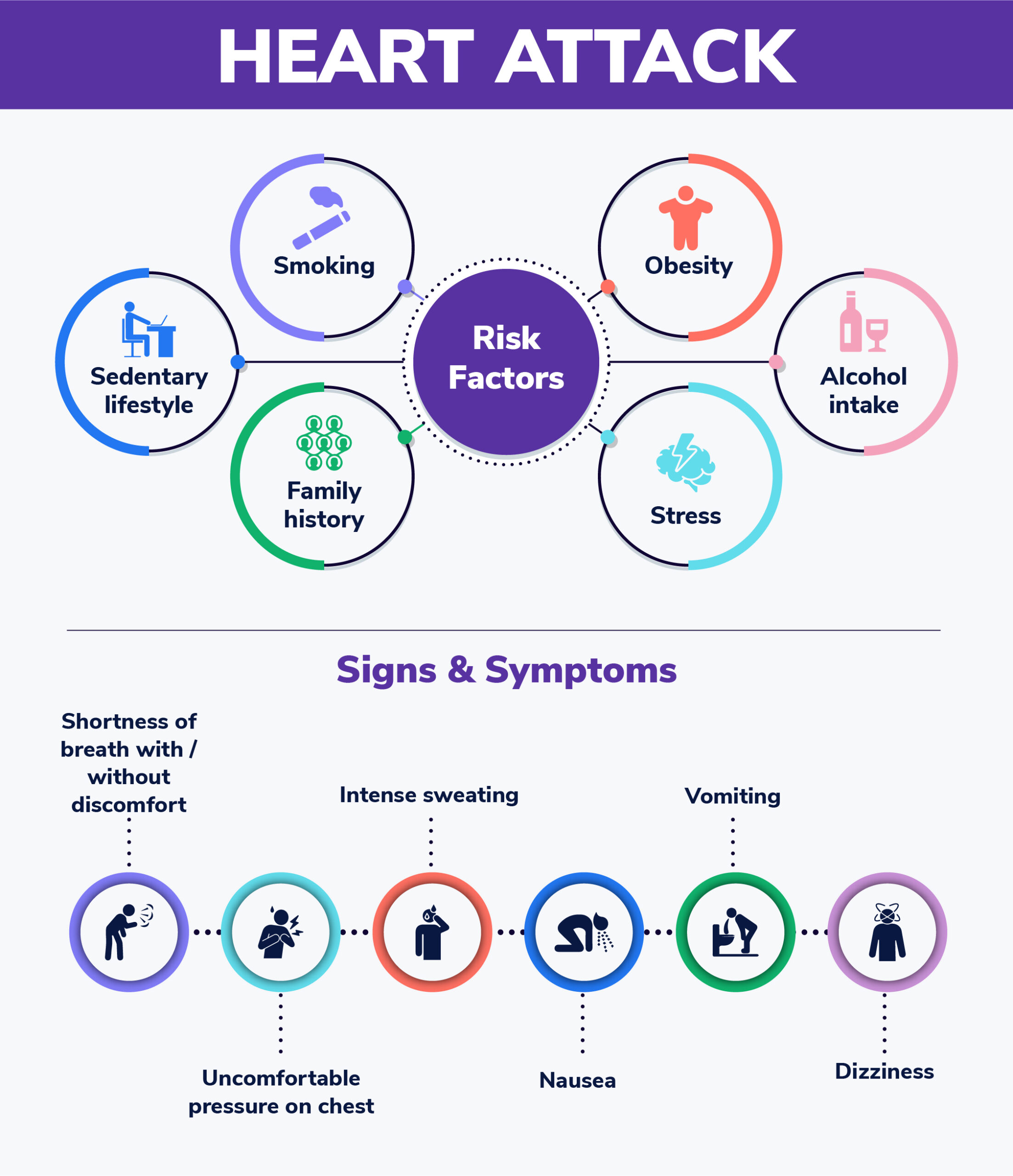 Image showing heart attack risk factors, signs and symptoms